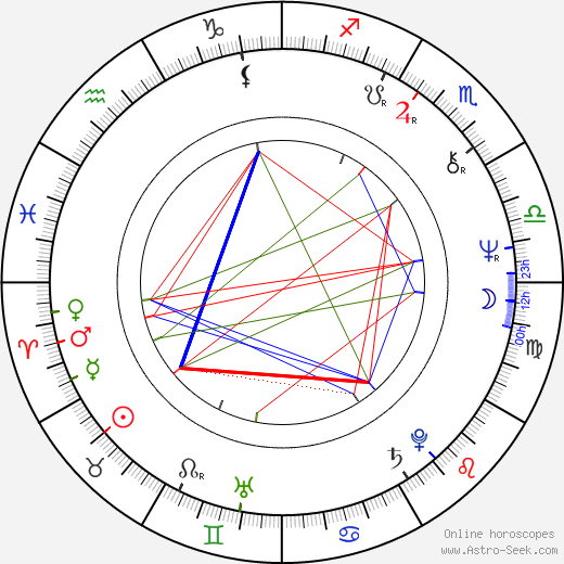 Grazyna Barszczewska birth chart, Grazyna Barszczewska astro natal horoscope, astrology