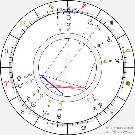 Greg Finley birth chart, biography, wikipedia 2024, 2025