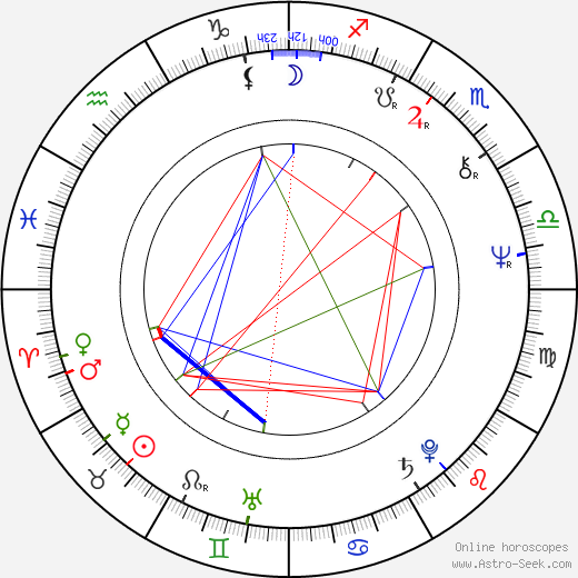 Greg Finley birth chart, Greg Finley astro natal horoscope, astrology