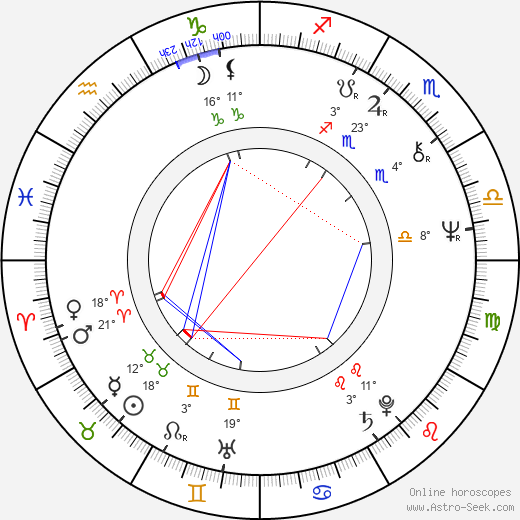 Györgyi Andai birth chart, biography, wikipedia 2024, 2025