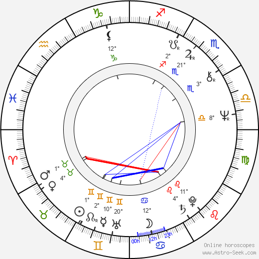 Ivana Axamittová birth chart, biography, wikipedia 2023, 2024