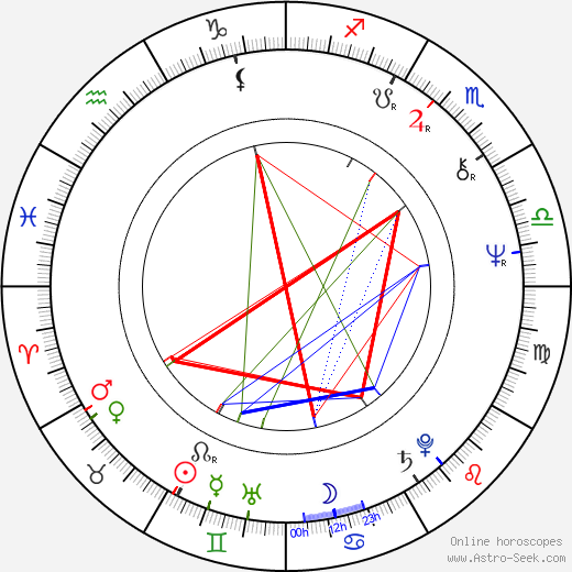 Ivana Axamittová birth chart, Ivana Axamittová astro natal horoscope, astrology