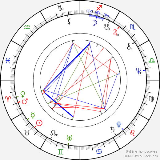 J. D. Hall birth chart, J. D. Hall astro natal horoscope, astrology