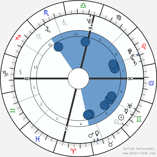 Jacki Weaver wikipedia, horoscope, astrology, instagram