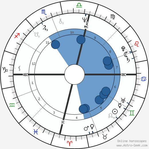 Jacki Weaver wikipedia, biography, birth chart, instagram Jacki Weaver wikipedia, horoscope, astrology, instagram