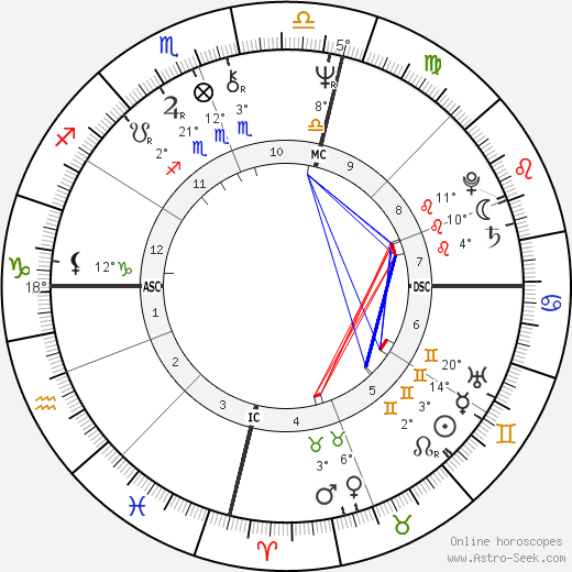 Jacki Weaver birth chart, biography, wikipedia 2023, 2024