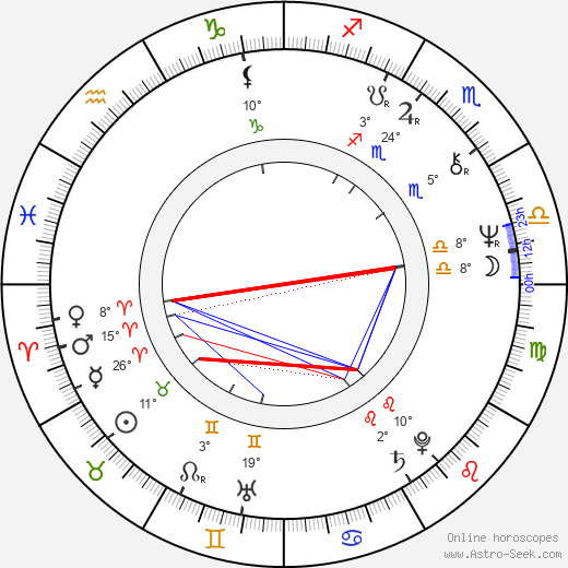 James Dyson birth chart, biography, wikipedia 2024, 2025