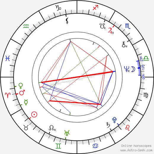 James Dyson birth chart, James Dyson astro natal horoscope, astrology