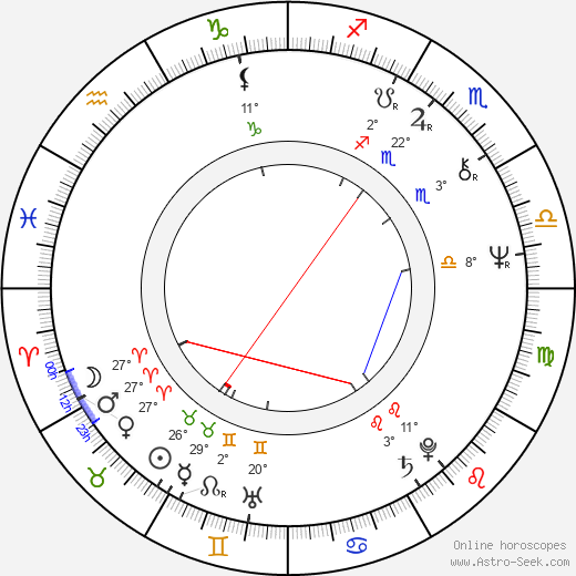 Jan Řeřicha birth chart, biography, wikipedia 2023, 2024