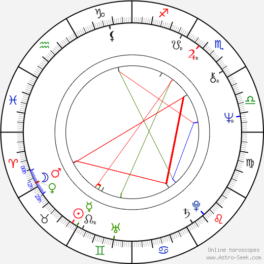 Jan Řeřicha birth chart, Jan Řeřicha astro natal horoscope, astrology