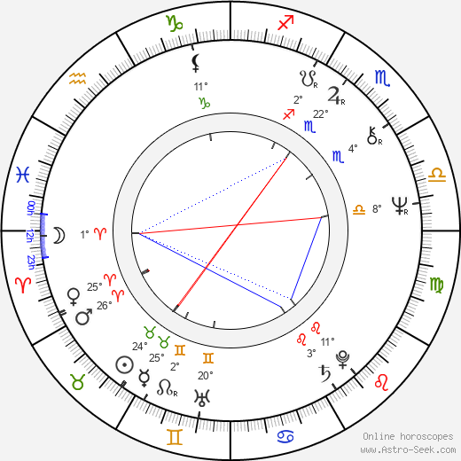 Jan Spitzer birth chart, biography, wikipedia 2023, 2024