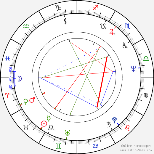 Jan Spitzer birth chart, Jan Spitzer astro natal horoscope, astrology