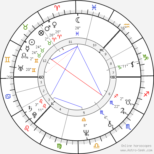 Janette Tough birth chart, biography, wikipedia 2023, 2024