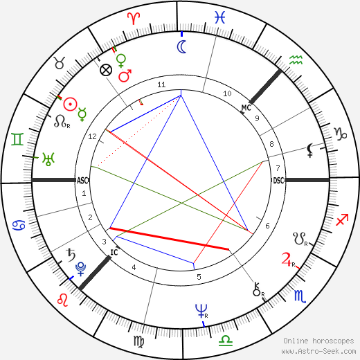 Janette Tough birth chart, Janette Tough astro natal horoscope, astrology