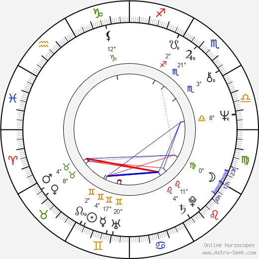 Jeff Berg birth chart, biography, wikipedia 2024, 2025