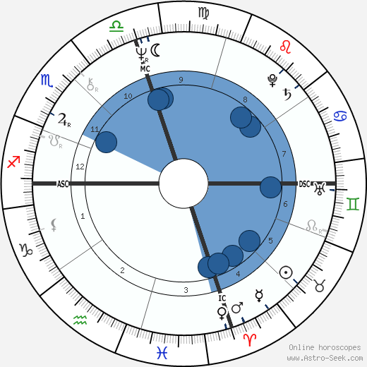 Jerry Heard wikipedia, biography, birth chart, instagram Jerry Heard wikipedia, horoscope, astrology, instagram