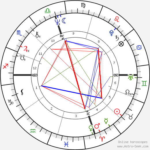 Jerry Heard birth chart, Jerry Heard astro natal horoscope, astrology