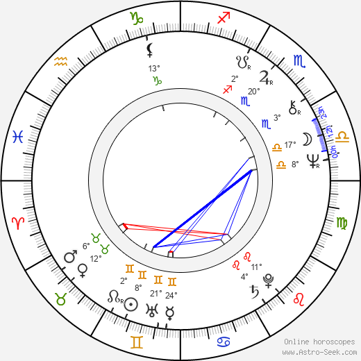 Jiří Kimla birth chart, biography, wikipedia 2024, 2025