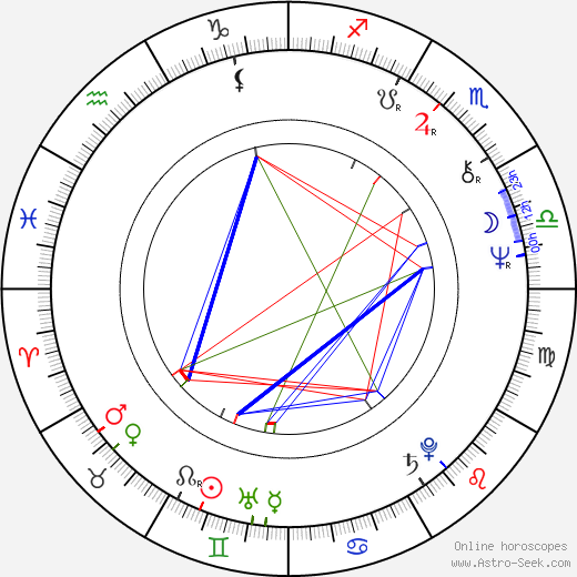 Jiří Kimla birth chart, Jiří Kimla astro natal horoscope, astrology