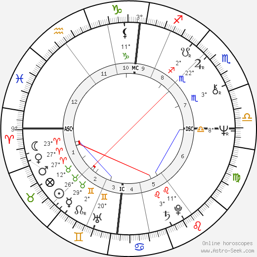 John Bruton birth chart, biography, wikipedia 2023, 2024