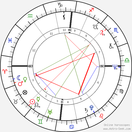 John Bruton birth chart, John Bruton astro natal horoscope, astrology