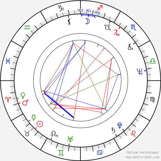 Josef Harvan birth chart, Josef Harvan astro natal horoscope, astrology