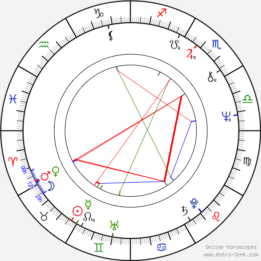 Jouni Jalarvo birth chart, Jouni Jalarvo astro natal horoscope, astrology