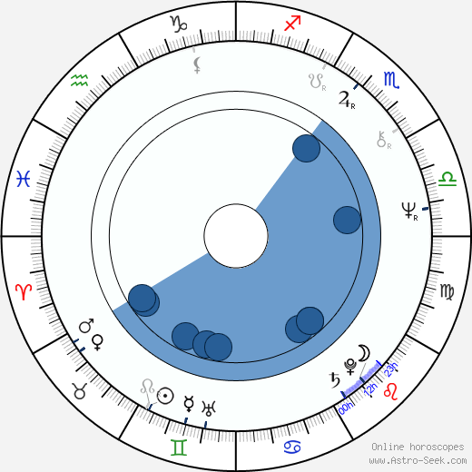 Karen Valentine horoscope, astrology, sign, zodiac, date of birth, instagram