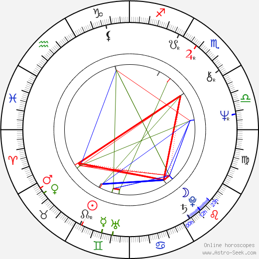 Karen Valentine birth chart, Karen Valentine astro natal horoscope, astrology