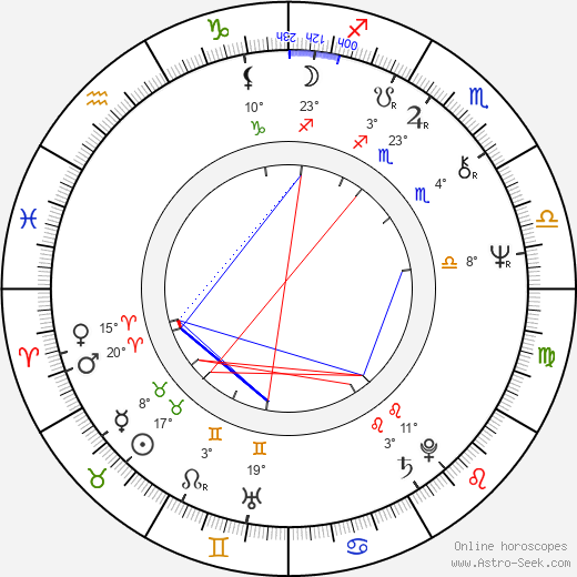 Katia Tchenko birth chart, biography, wikipedia 2023, 2024