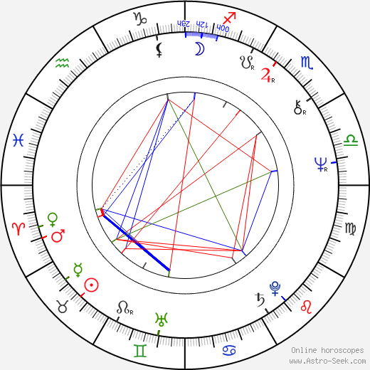 Katia Tchenko birth chart, Katia Tchenko astro natal horoscope, astrology