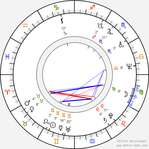 Kenpachiro Satsuma birth chart, biography, wikipedia 2024, 2025