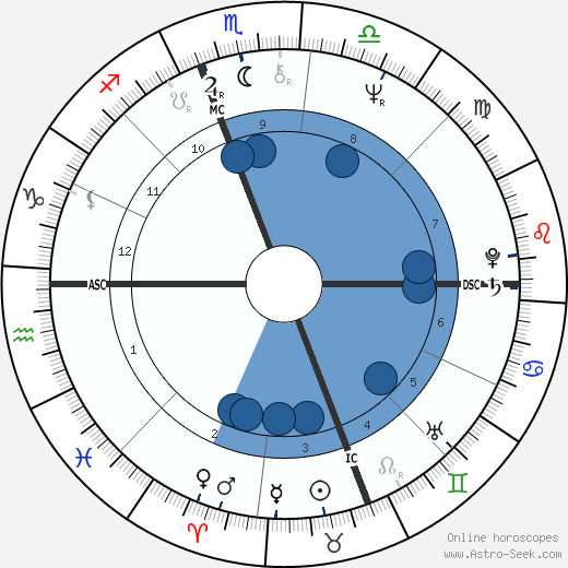 Larry Hisle wikipedia, horoscope, astrology, instagram