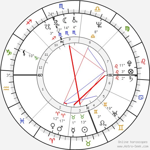 Larry Hisle birth chart, biography, wikipedia 2024, 2025