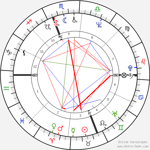 Larry Hisle birth chart, Larry Hisle astro natal horoscope, astrology