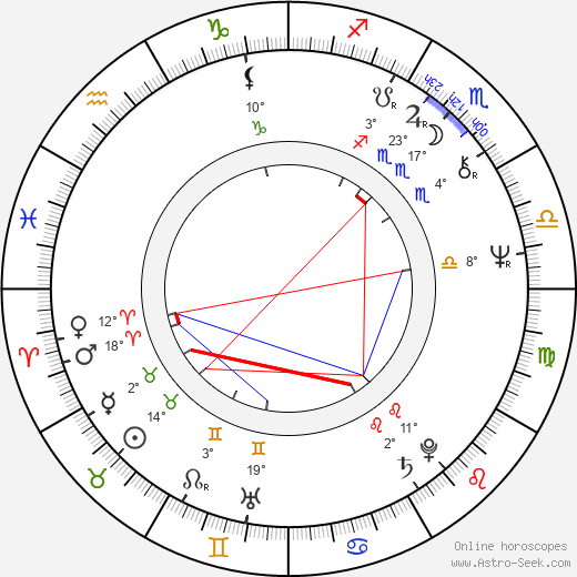 László B. Tóth birth chart, biography, wikipedia 2023, 2024