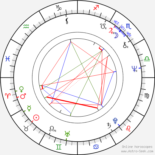 László B. Tóth birth chart, László B. Tóth astro natal horoscope, astrology