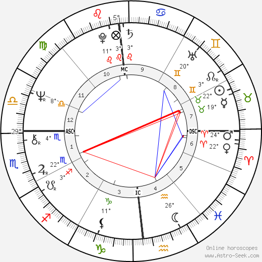 Laurent Cabrol birth chart, biography, wikipedia 2023, 2024