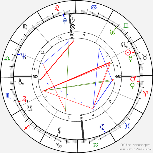 Laurent Cabrol birth chart, Laurent Cabrol astro natal horoscope, astrology