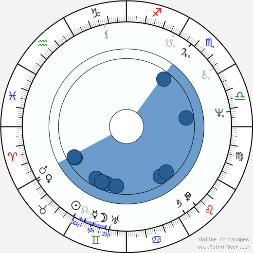 Leszek Teleszynski horoscope, astrology, sign, zodiac, date of birth, instagram