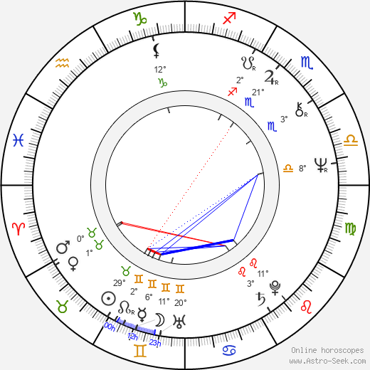 Leszek Teleszynski birth chart, biography, wikipedia 2024, 2025