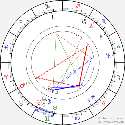 Leszek Teleszynski birth chart, Leszek Teleszynski astro natal horoscope, astrology