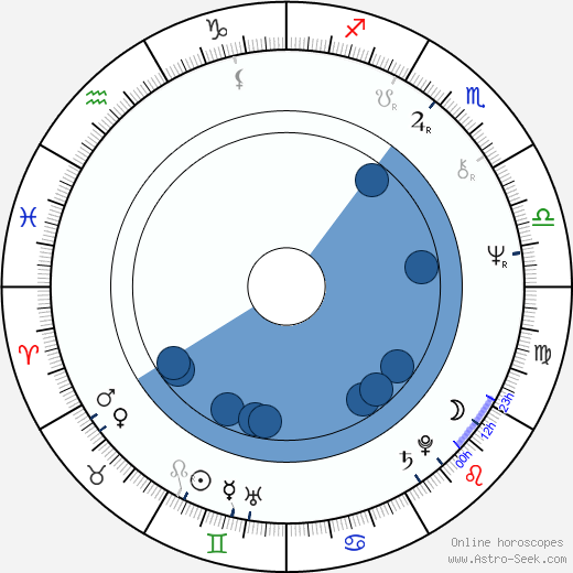 Ludmila Rakušanová horoscope, astrology, sign, zodiac, date of birth, instagram