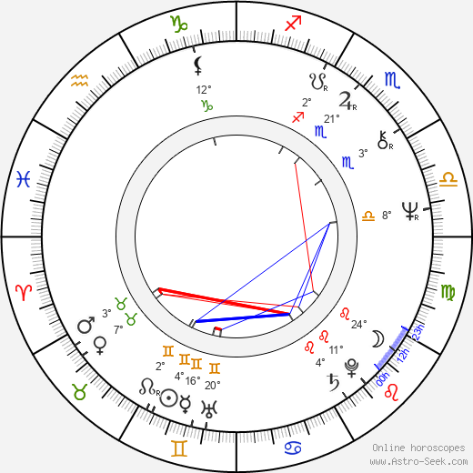Ludmila Rakušanová birth chart, biography, wikipedia 2024, 2025
