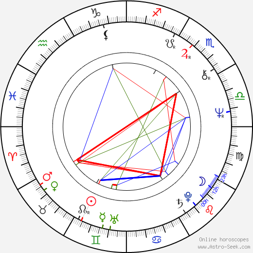 Ludmila Rakušanová birth chart, Ludmila Rakušanová astro natal horoscope, astrology