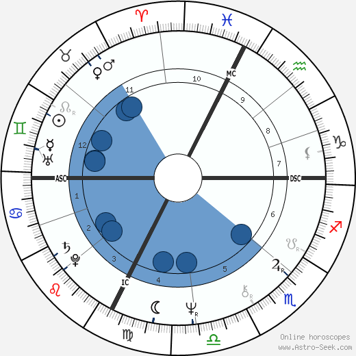 Lynn Johnston Oroscopo, astrologia, Segno, zodiac, Data di nascita, instagram
