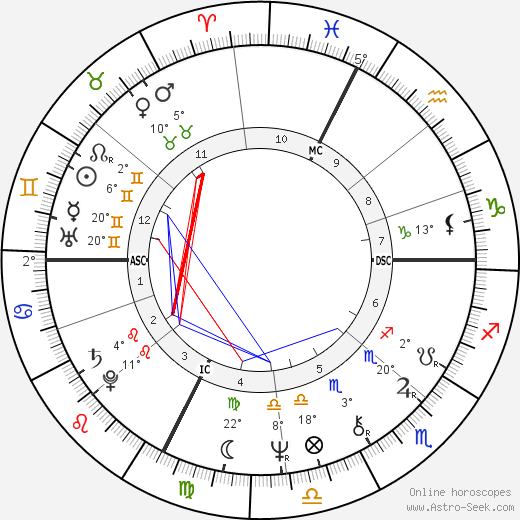 Lynn Johnston birth chart, biography, wikipedia 2024, 2025