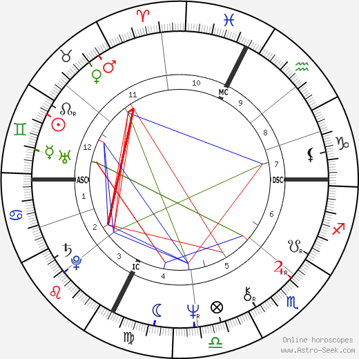 Lynn Johnston birth chart, Lynn Johnston astro natal horoscope, astrology