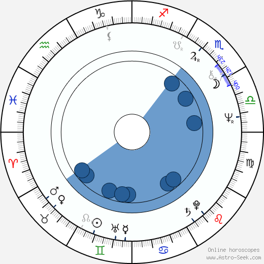 Lyudmila Gladunko horoscope, astrology, sign, zodiac, date of birth, instagram