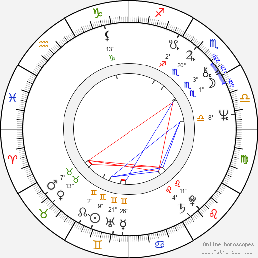 Lyudmila Gladunko birth chart, biography, wikipedia 2024, 2025